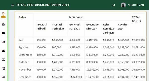 Bonus 37jt Dari HPAI