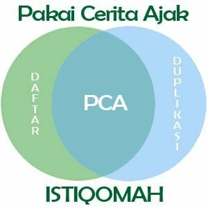 PCA HNI HPAI